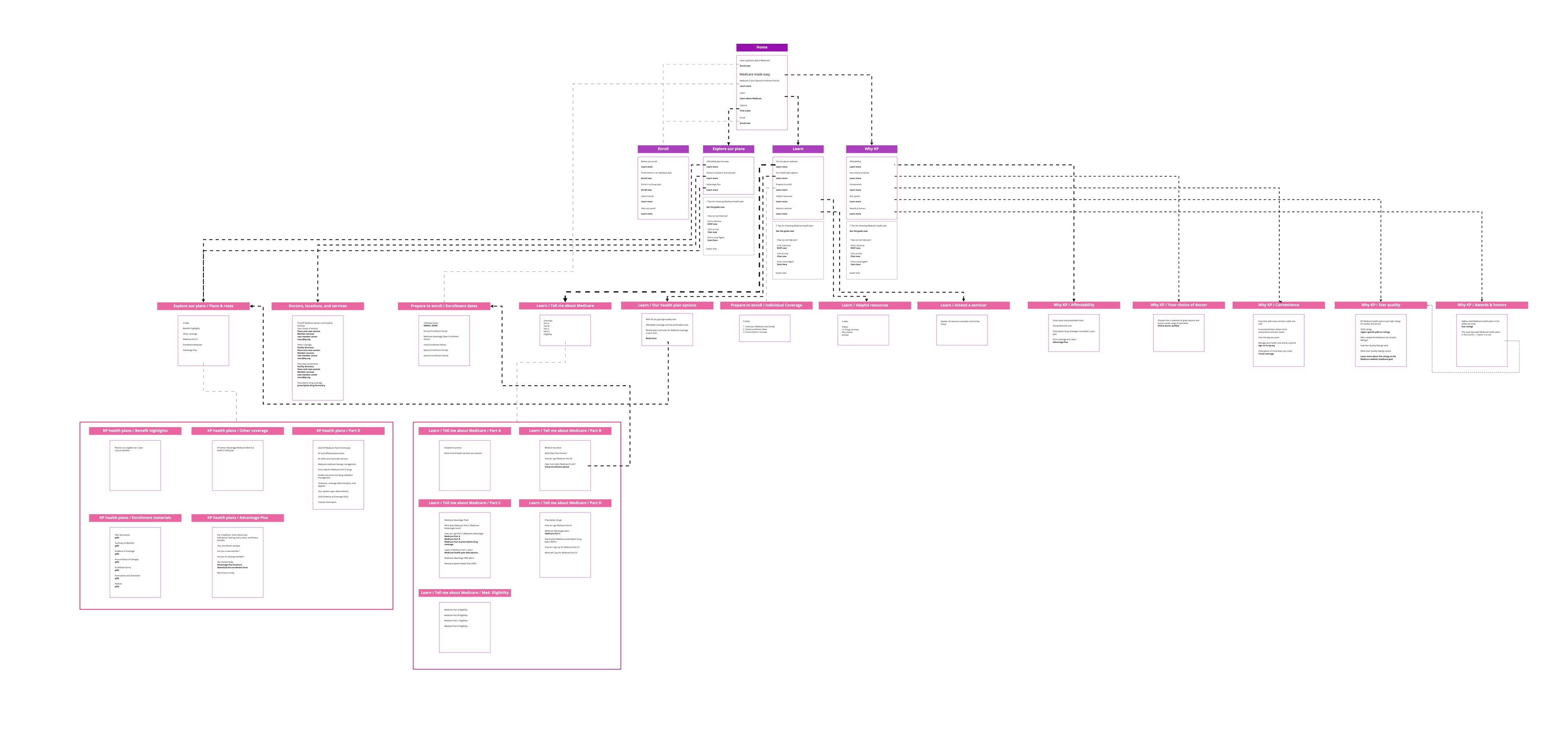 original content architecture